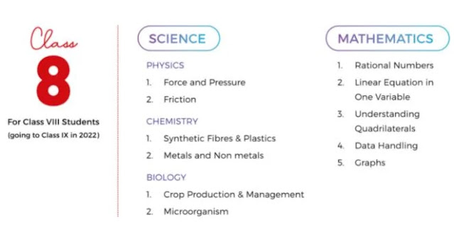 fiitjee-syllabus