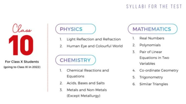 fiitjee-syllabus