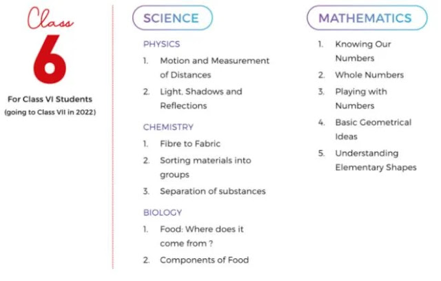 fiitjee-syllabus