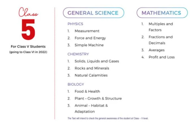 fiitjee-syllabus