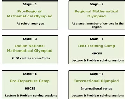 RMO Stages